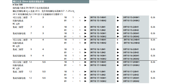 黃浦區(qū)銷售3RV2斷路器3RH29 21-1DA11 歡迎來電 上海喆和機電供應(yīng)