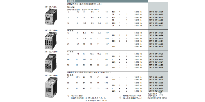 奉賢區3RT23RV2斷路器3RH29 11-2HA11 歡迎咨詢 上海喆和機電供應
