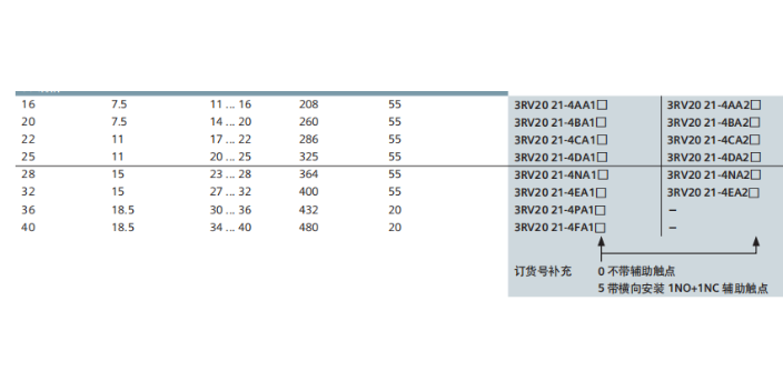 徐汇区代理3RV2断路器 3RH29 21-2DA20 上海喆和机电供应