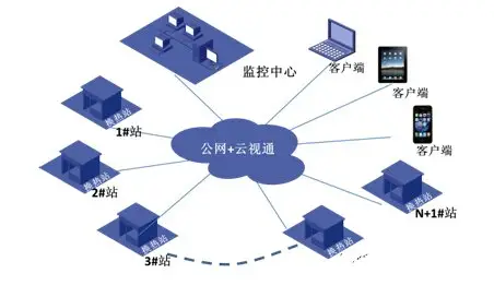 迪泰科思PLC**Modem(programmablelogiccontroller)