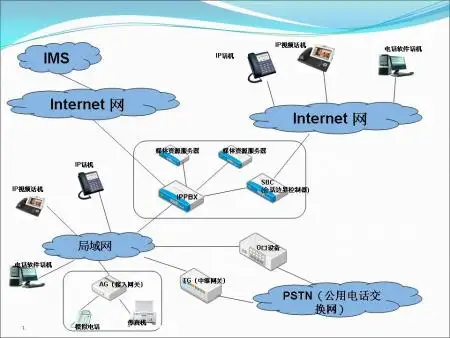 光纖交換機是什么
