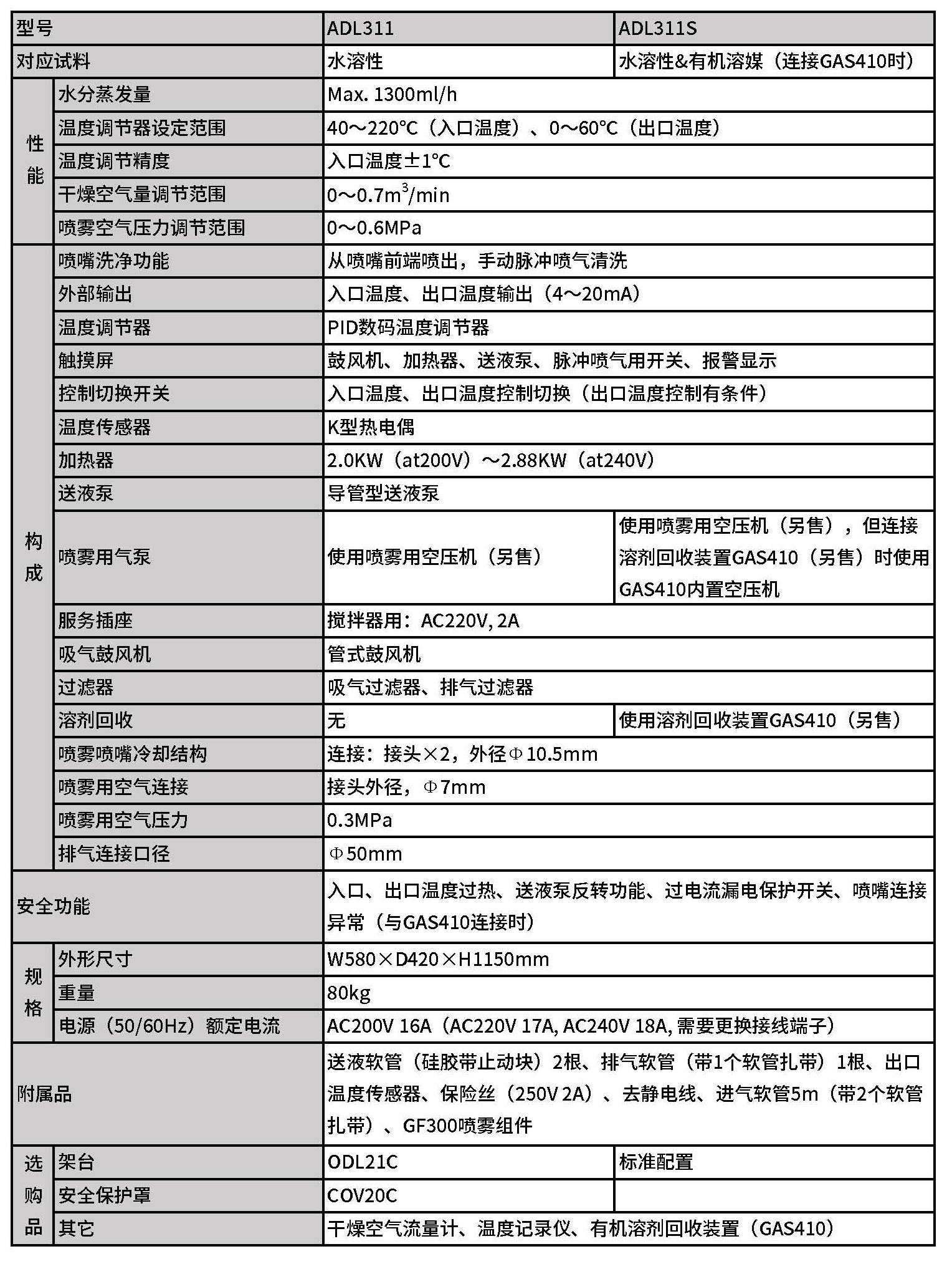 ADL311規格.jpg
