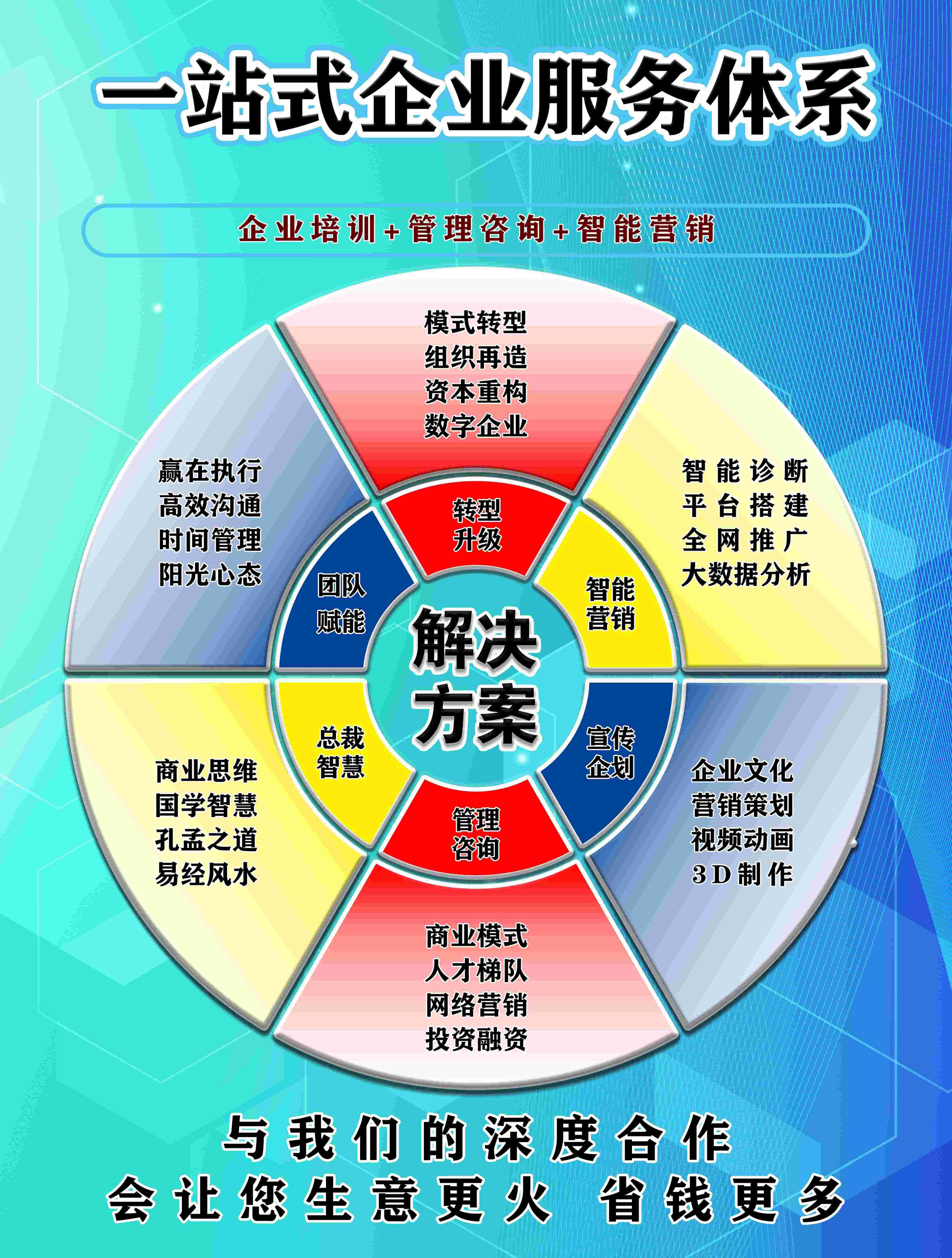 山东一二三企业管理咨询有限公司