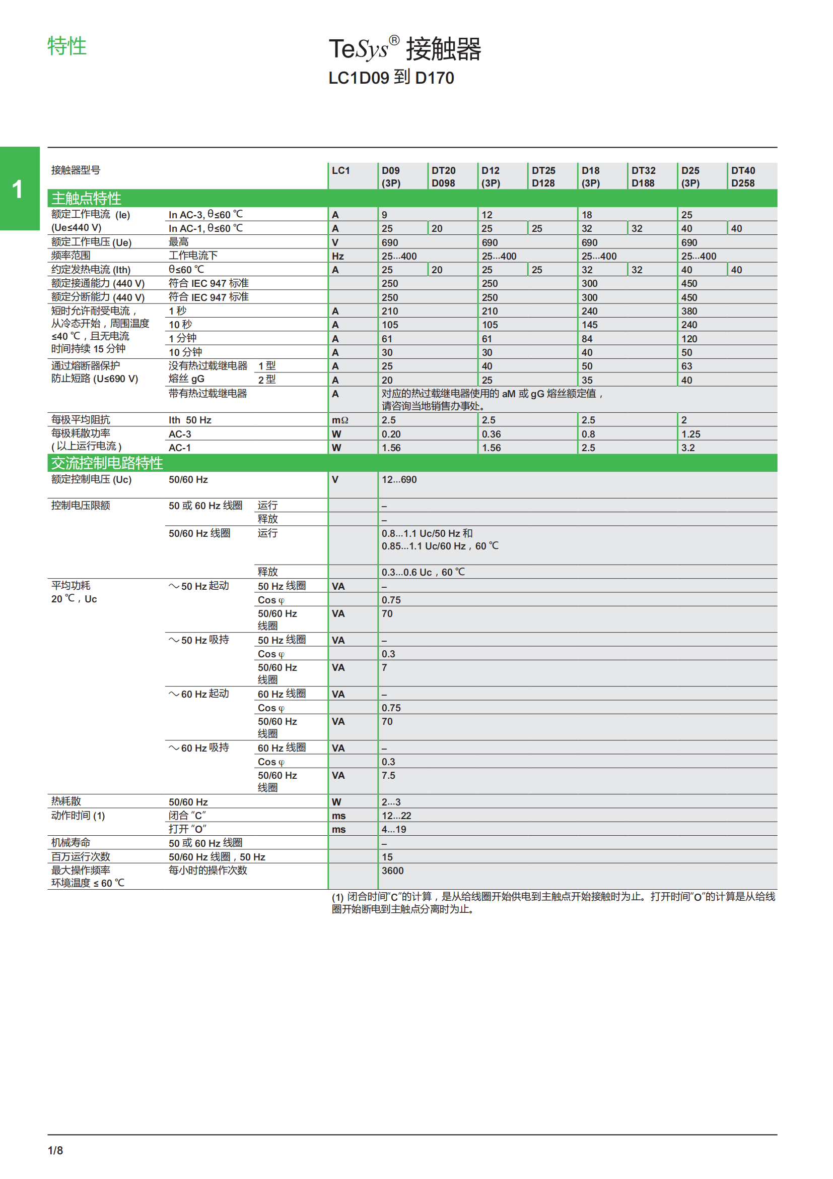 施耐德低壓控制樣本_11.png