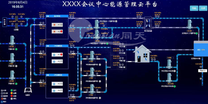 水电费智能收费系统 数据可视化 上海同天能源科技供应
