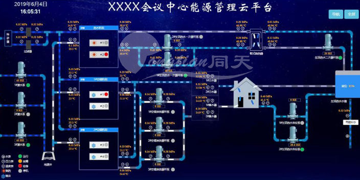 医院能耗监测方案 信息化管控 上海同天能源科技供应