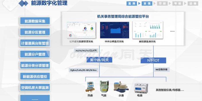 能耗监测大屏 信息化管控 上海同天能源科技供应