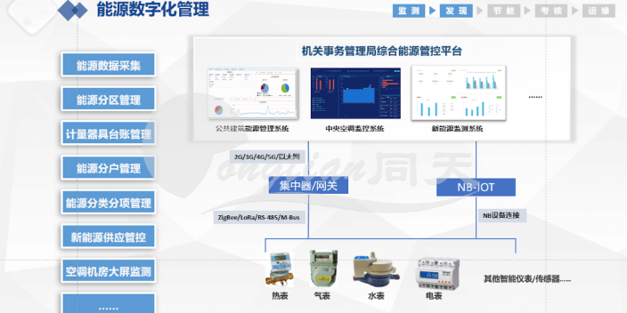节能服务监测 数据可视化 上海同天能源科技供应