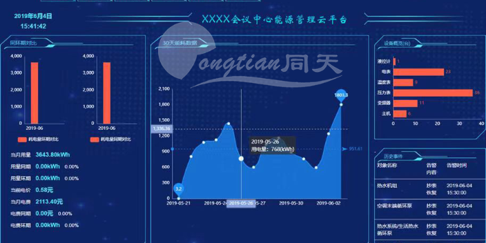 校园远程抄表系统 数据可视化 上海同天能源科技供应