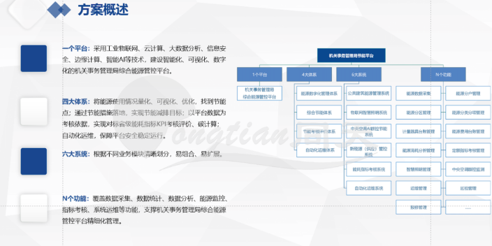 能源信息监测 信息化管控 上海同天能源科技供应