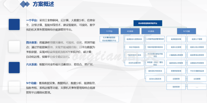 能源管理系统ems 能耗分析 上海同天能源科技供应