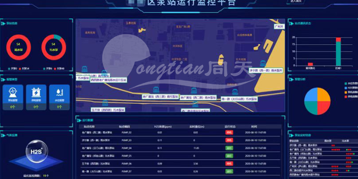 电气能耗监测 数据可视化 上海同天能源科技供应