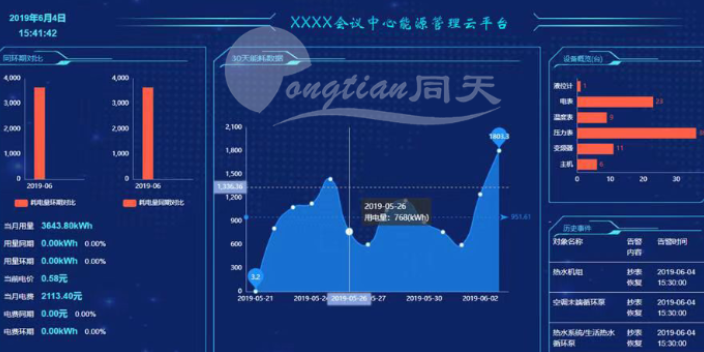 水电远程抄表 数据可视化 上海同天能源科技供应