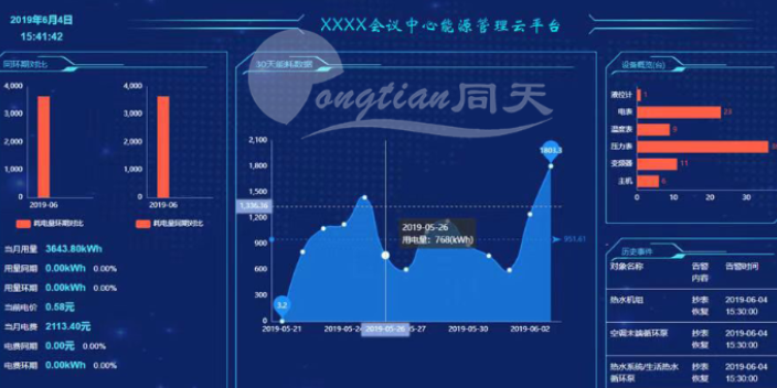 能耗监测综合服务平台 数据可视化 上海同天能源科技供应