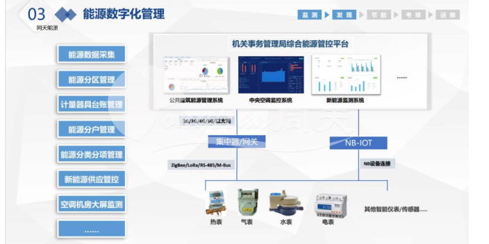 远程抄表系统电能表 数据可视化 上海同天能源科技供应