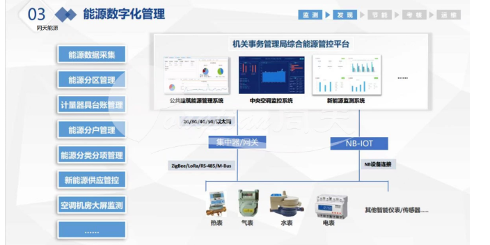 工业园区智慧能耗监测 能源计量 上海同天能源科技供应