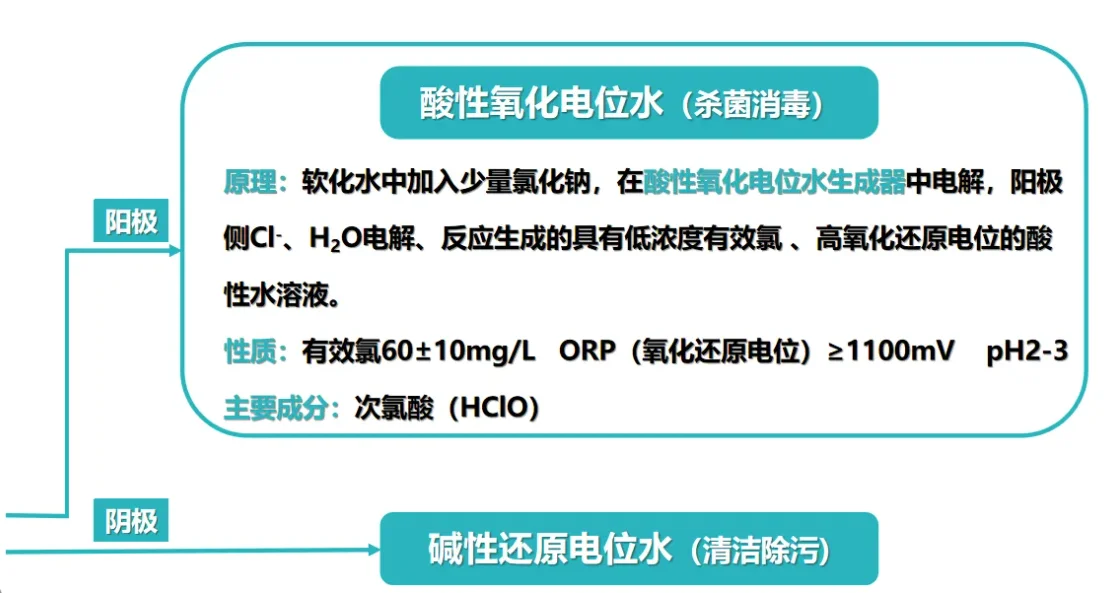 酸化水-廣州奇美源