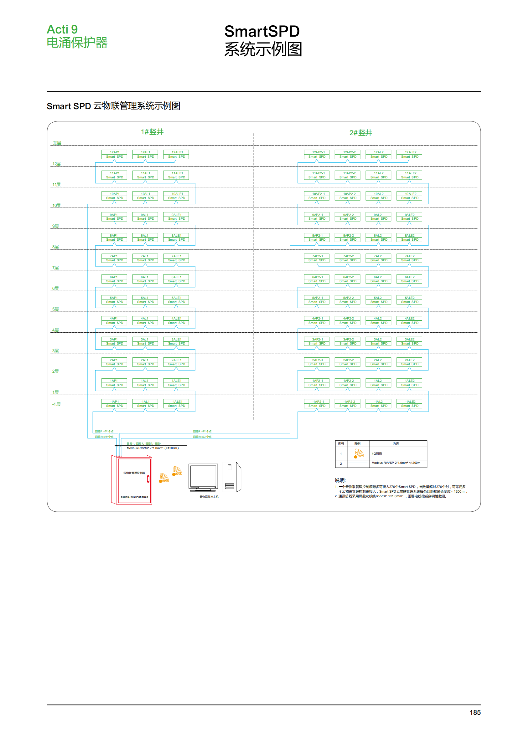 施耐德微斷A9終端配電樣本_186.png