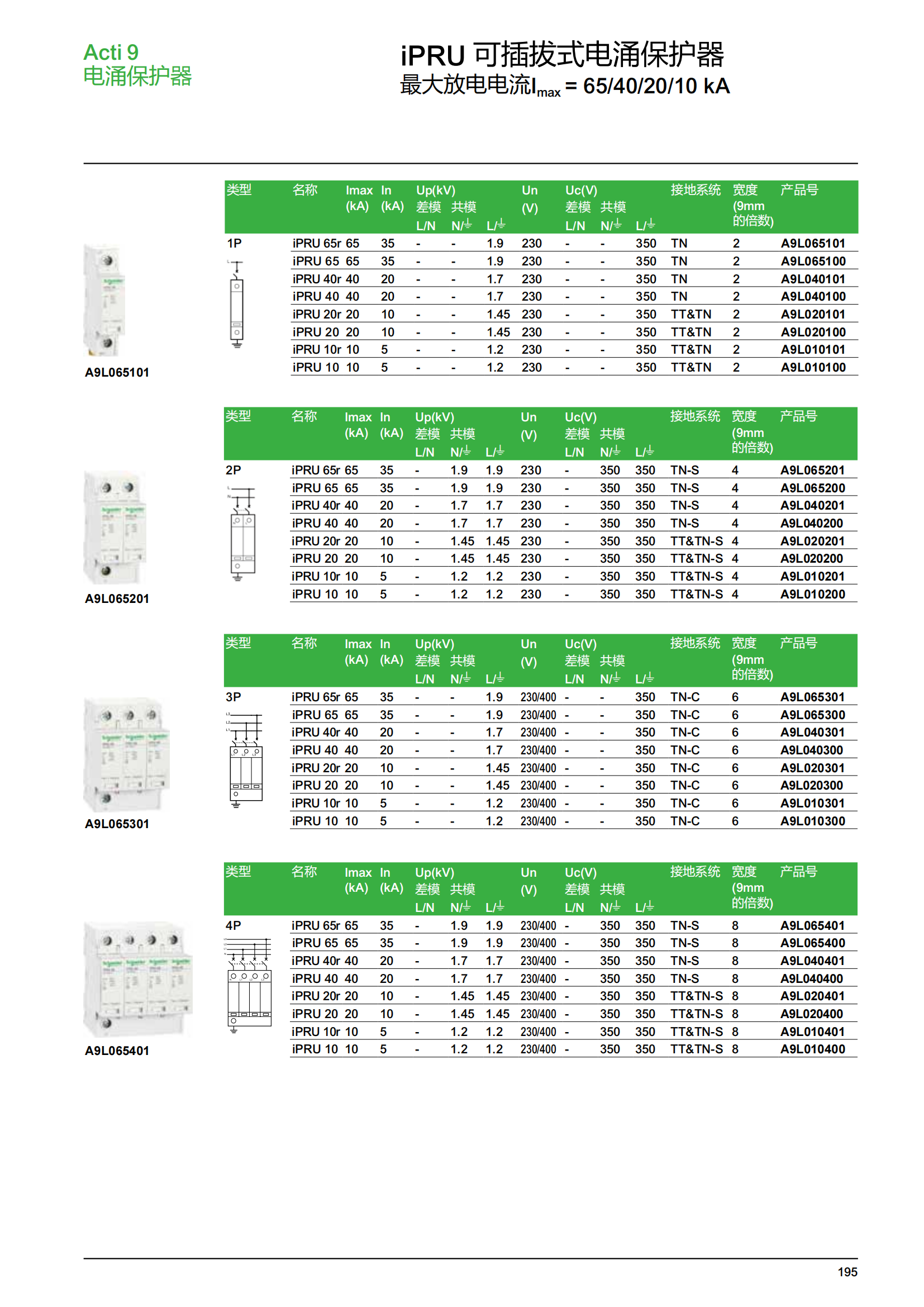 施耐德微斷A9終端配電樣本_196.png