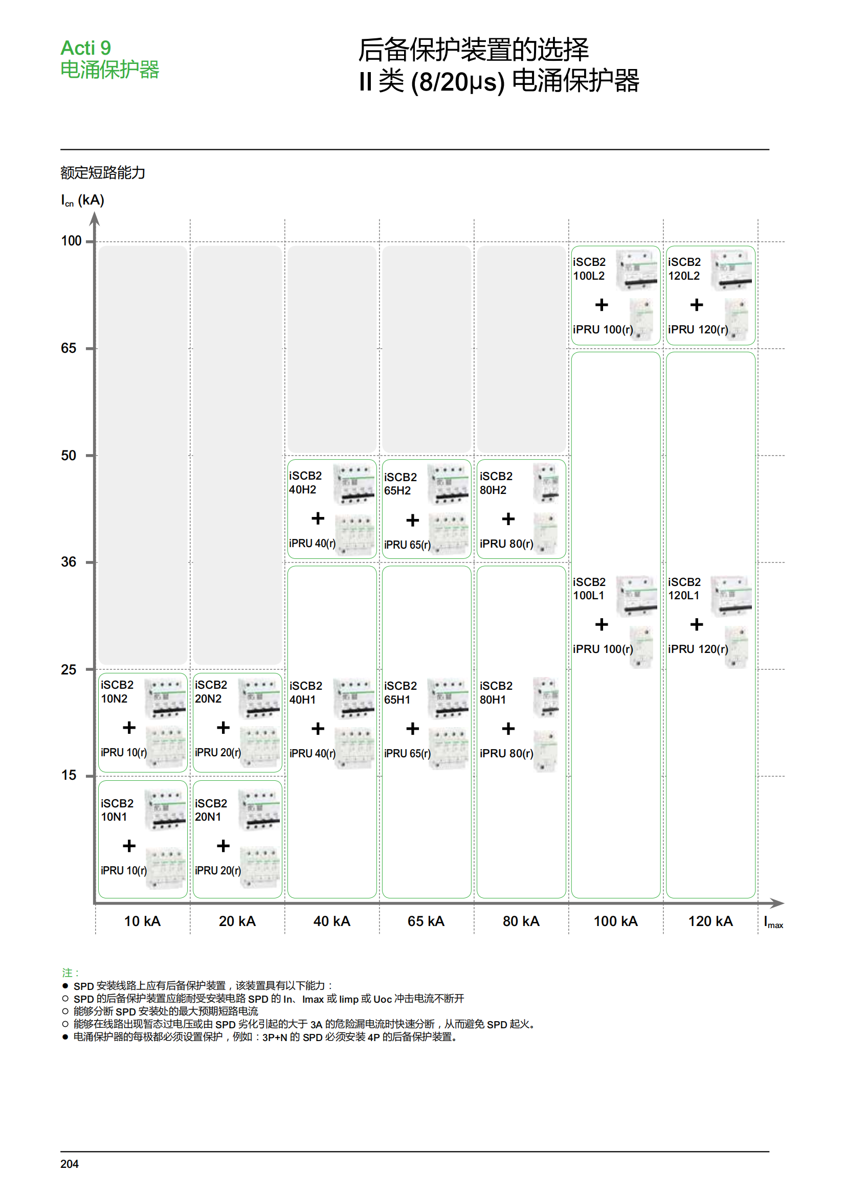 施耐德微斷A9終端配電樣本_205.png