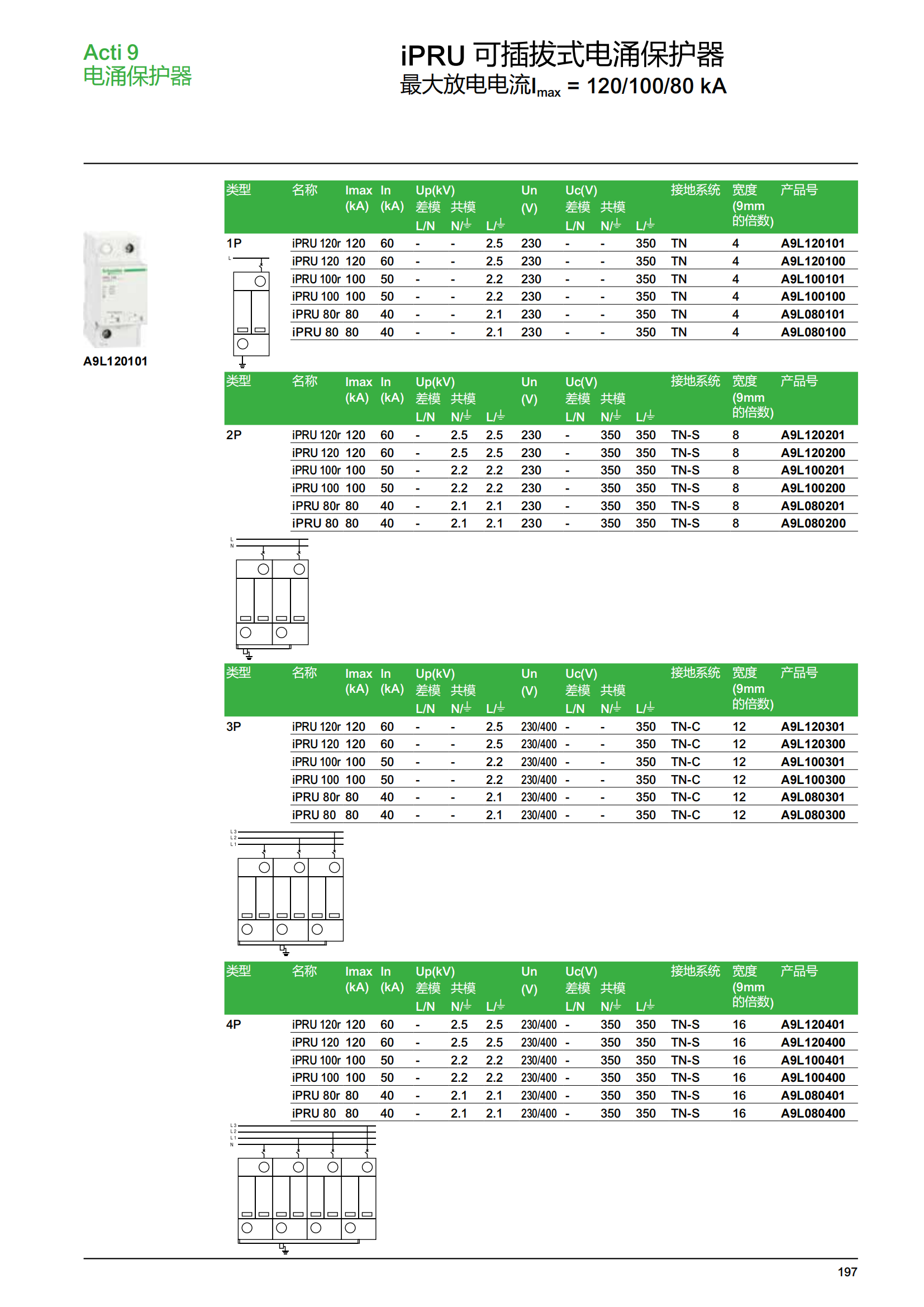 施耐德微斷A9終端配電樣本_198.png