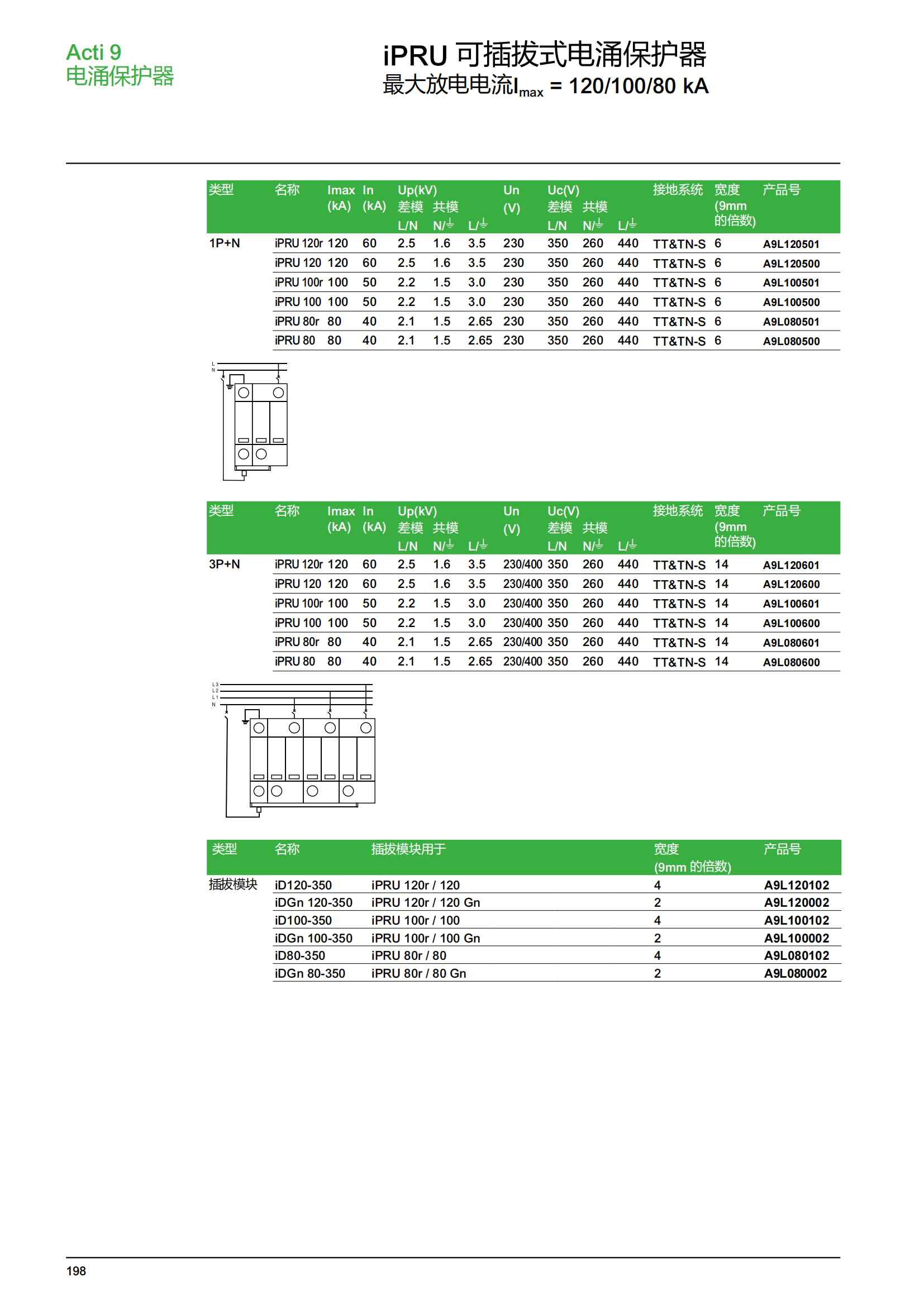 施耐德微斷A9終端配電樣本_199.png