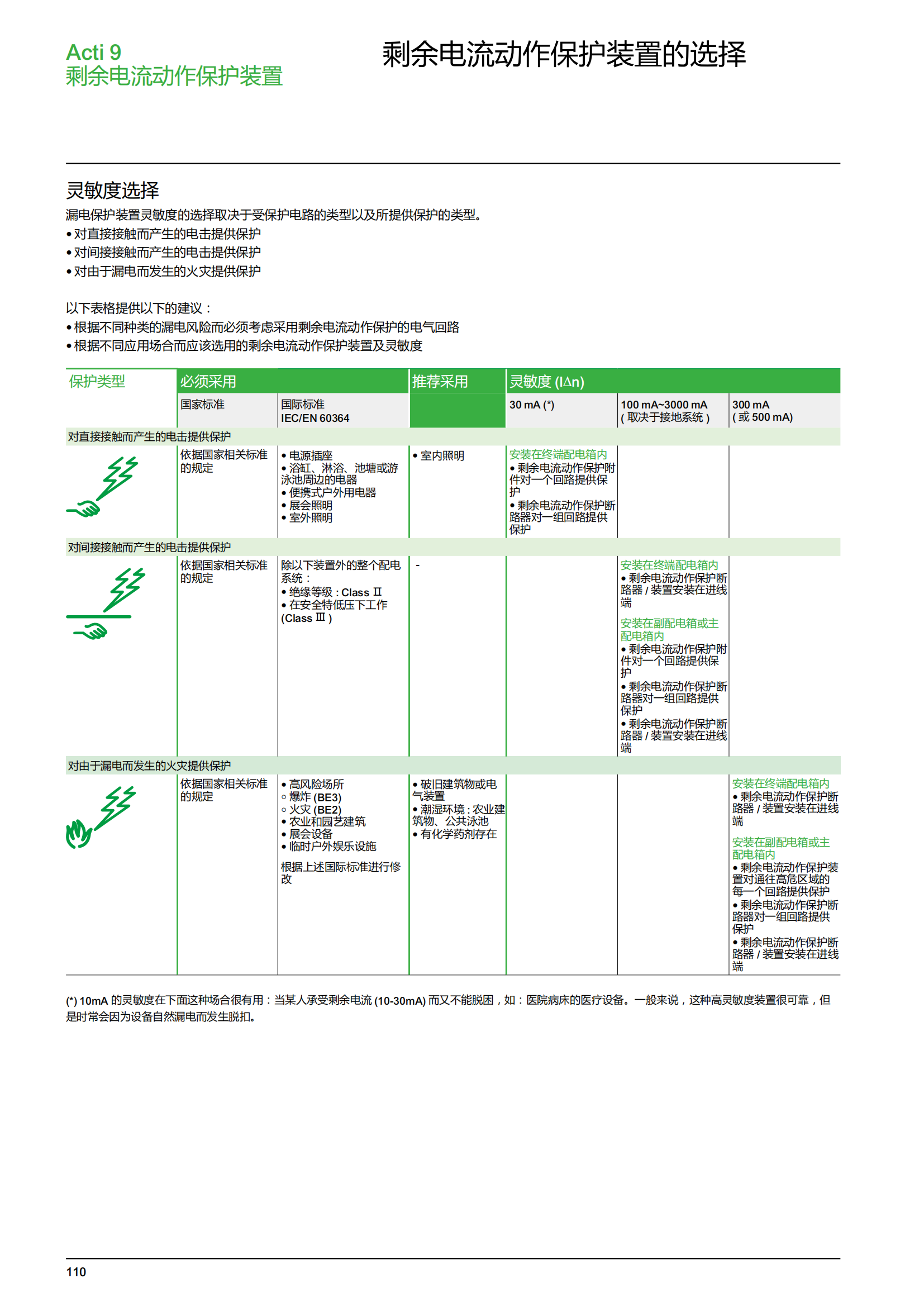 施耐德微斷A9終端配電樣本_111.png