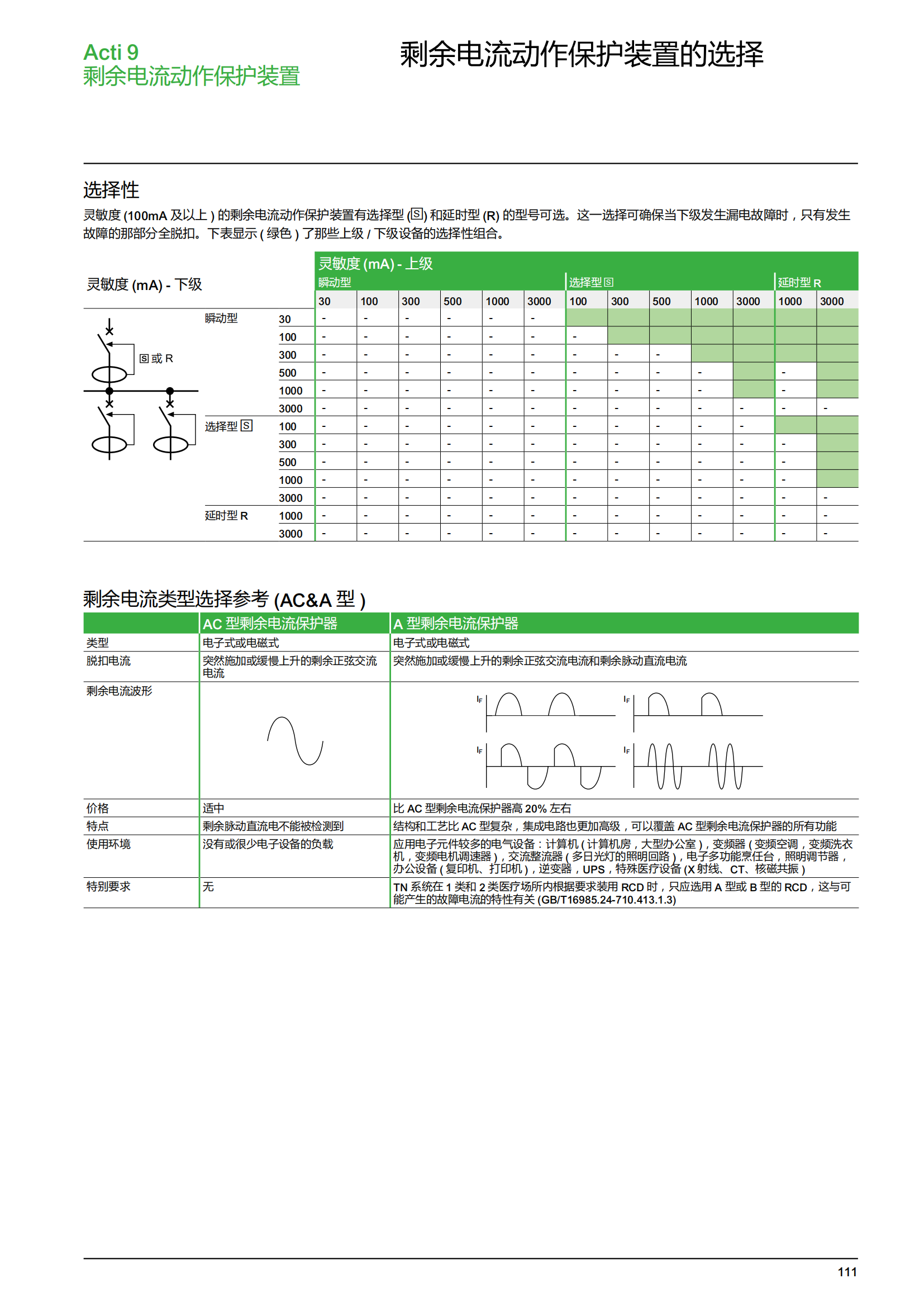 施耐德微斷A9終端配電樣本_112.png