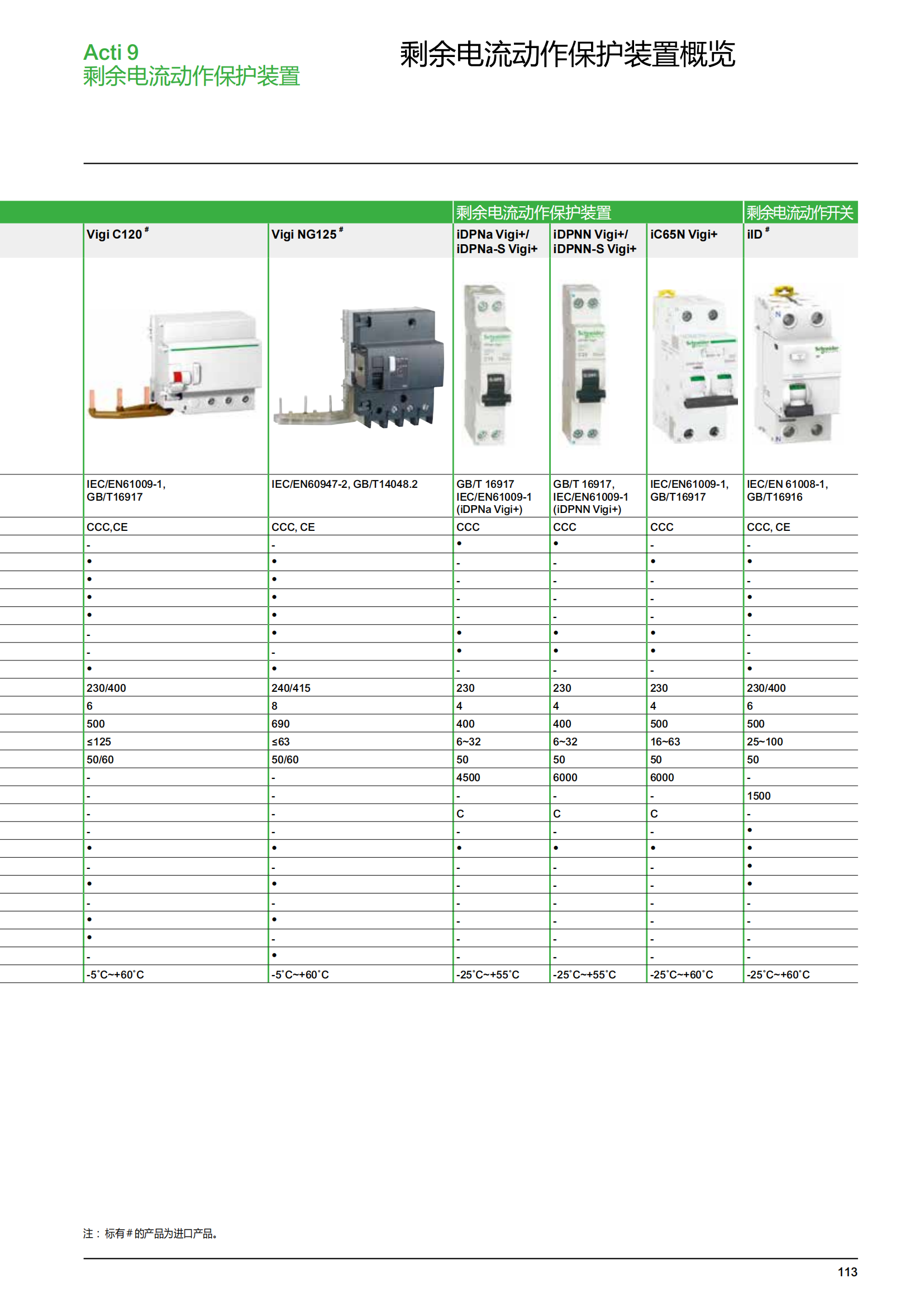 施耐德微斷A9終端配電樣本_114.png