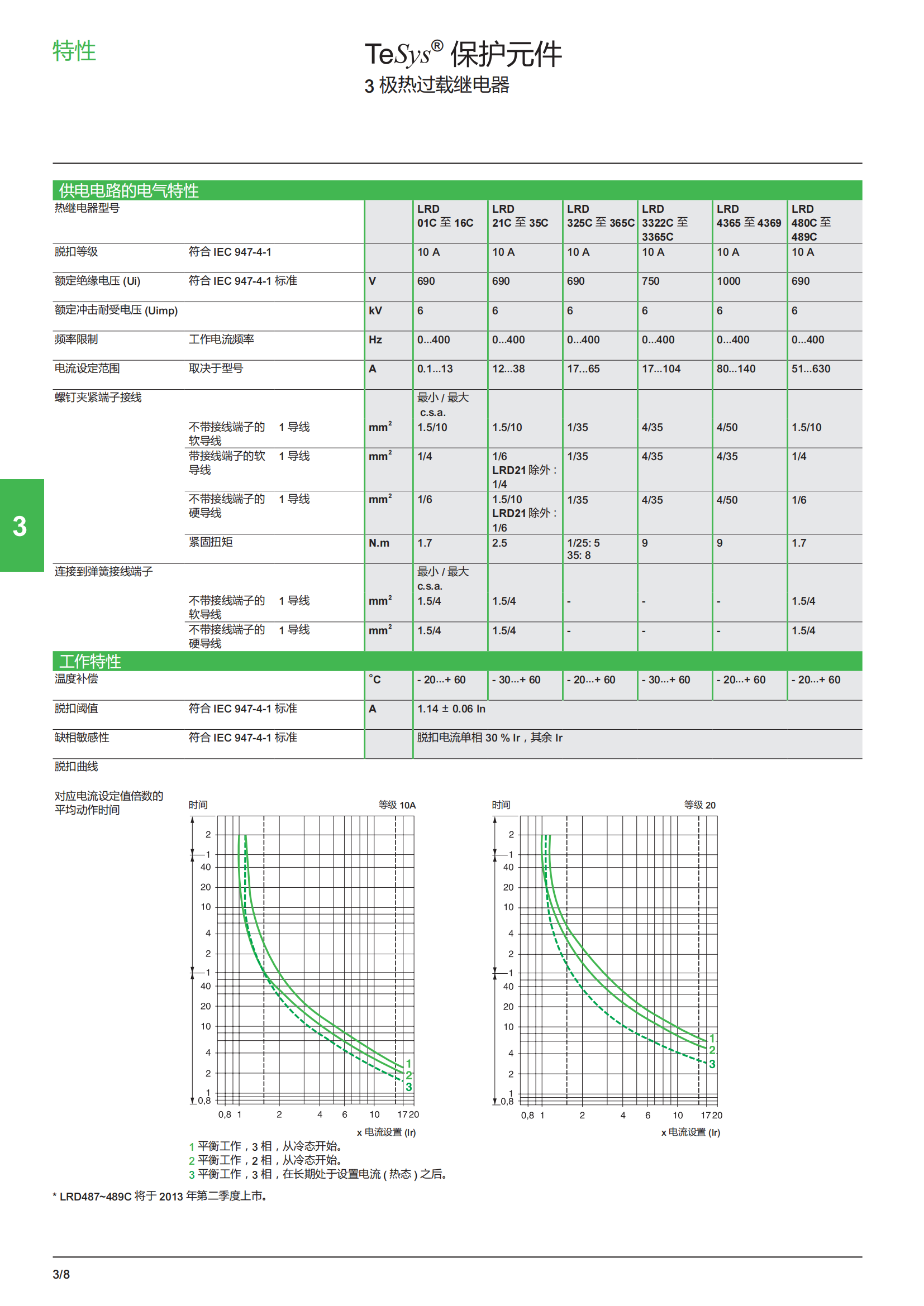 施耐德低壓控制樣本_115.png