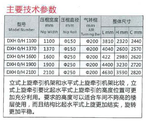 立式上旋轉(zhuǎn)機(jī)架02.png