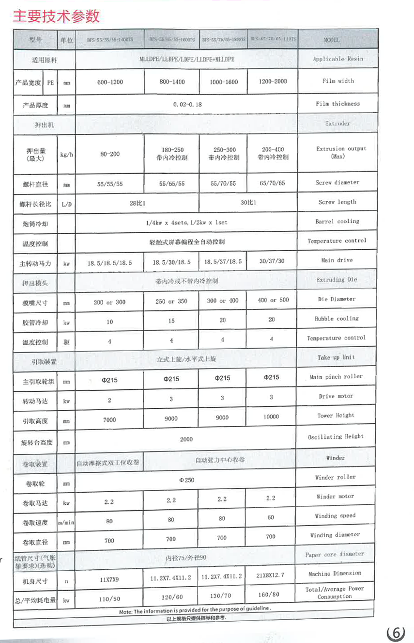 三層共擠內(nèi)冷水平式上牽引旋轉(zhuǎn)吹膜機(jī)02.png