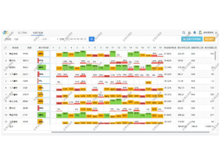 余姚工業(yè)制造erp軟件系統(tǒng),erp