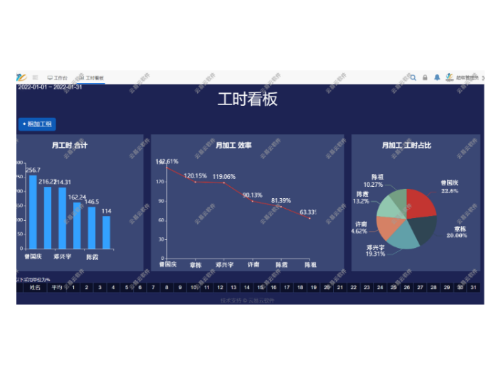 中山市五金模具行业erp软件 欢迎咨询 中山云易云软件供应