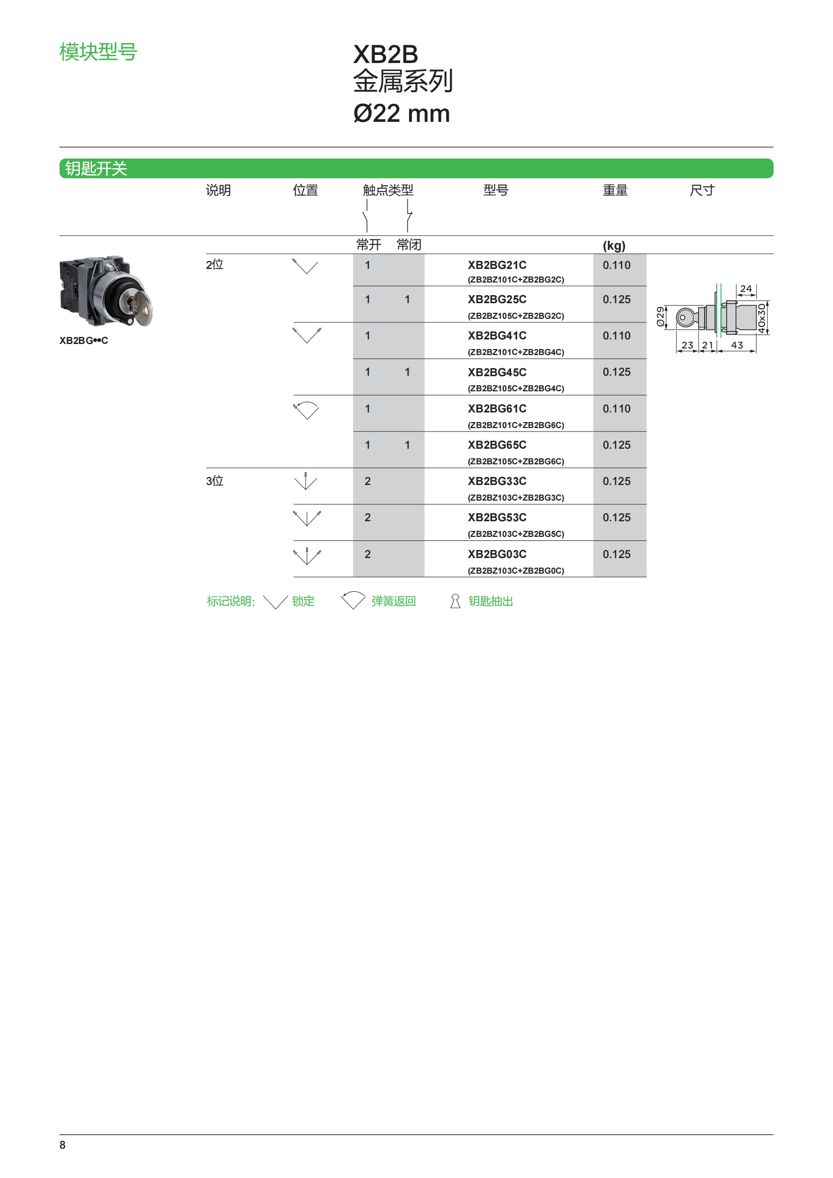 施耐德按鈕指示燈樣本_09.png