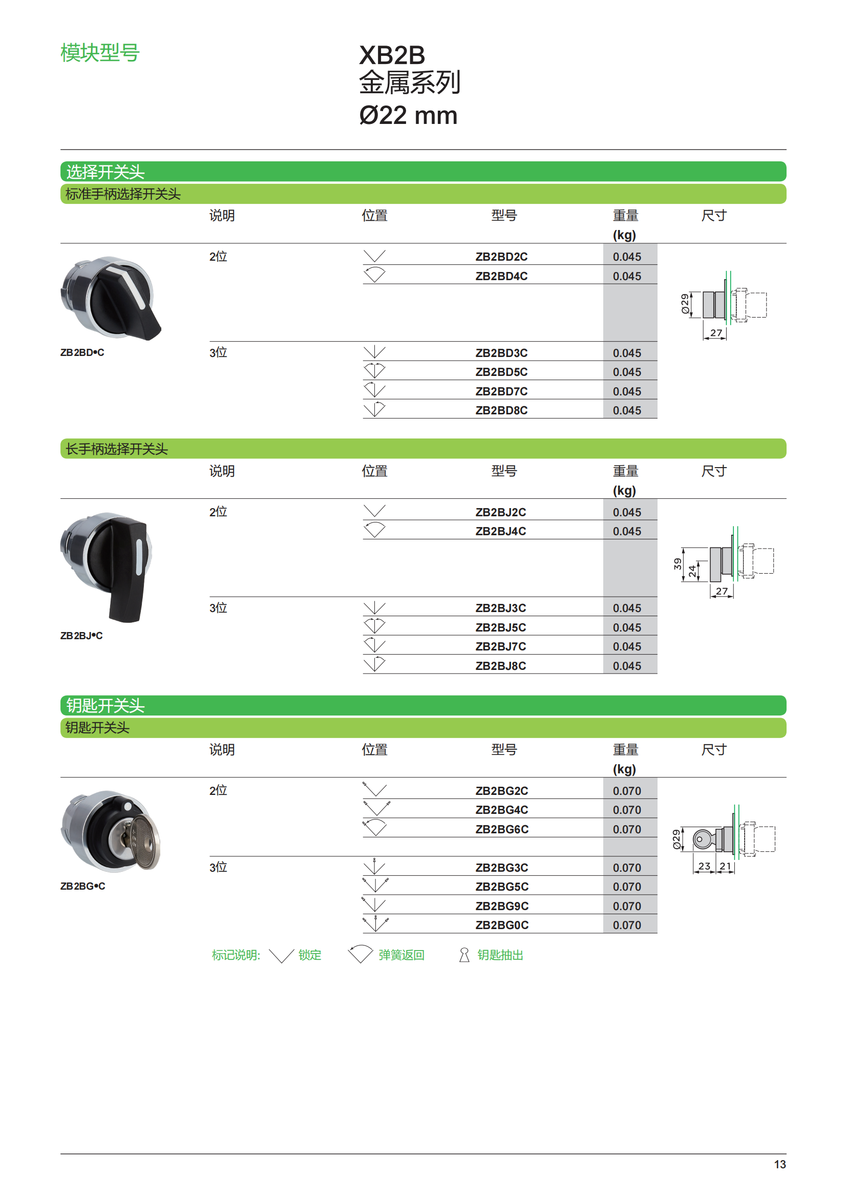 施耐德按鈕指示燈樣本_14.png