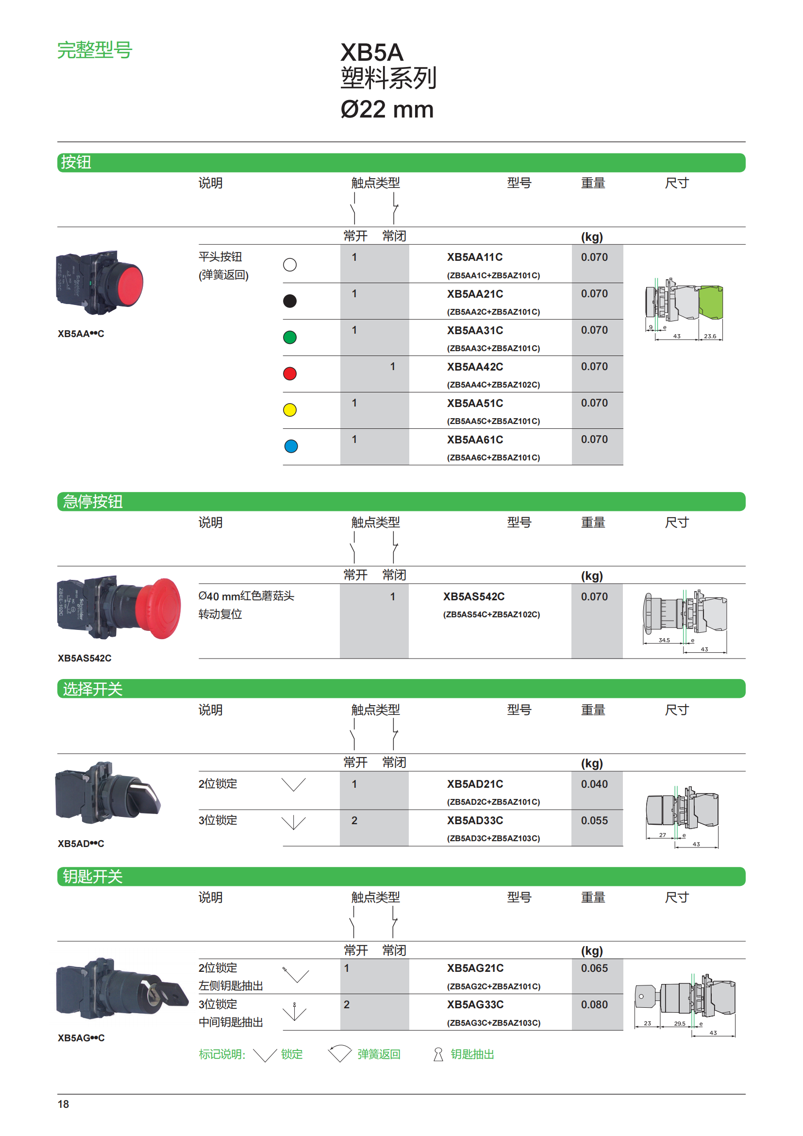 施耐德按鈕指示燈樣本_19.png