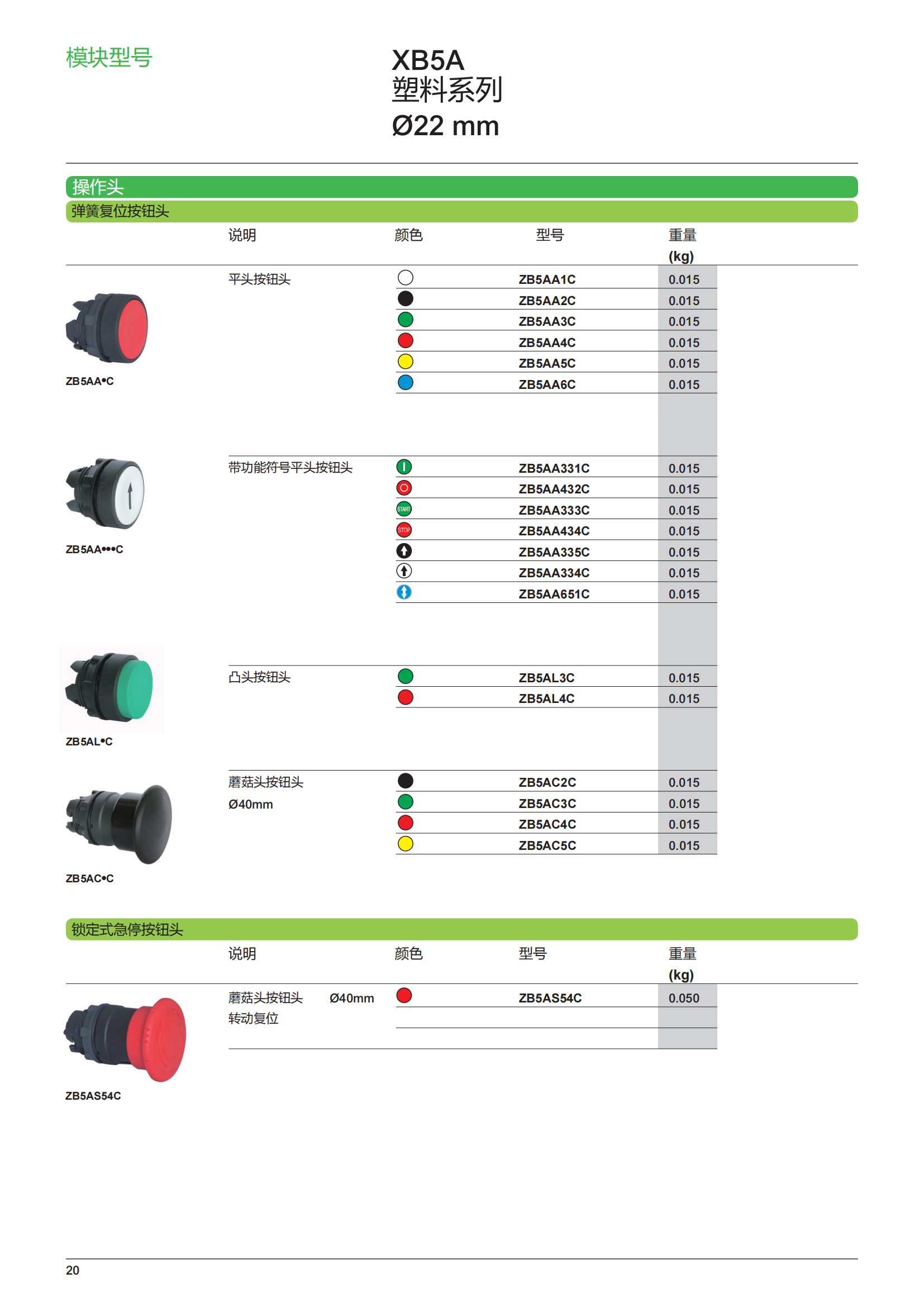 施耐德按鈕指示燈樣本_21.png