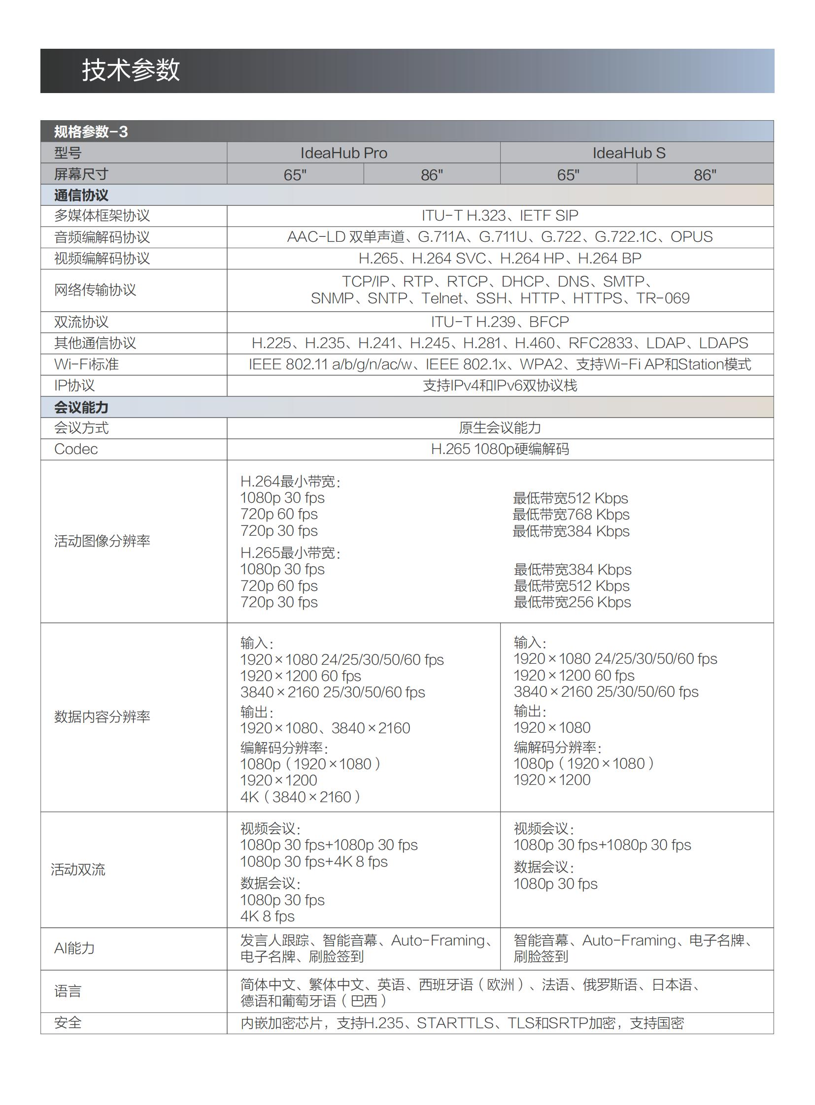 華為IdeaHub Pro & IdeaHub S企業智慧屏彩頁-閱讀版 20200609_06.jpg