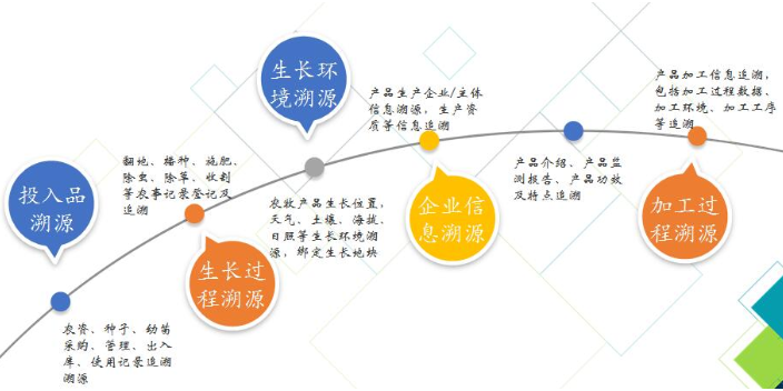 广元大宗商品销售软件