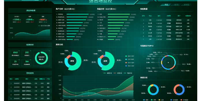 校园食品管理系统价格,软件