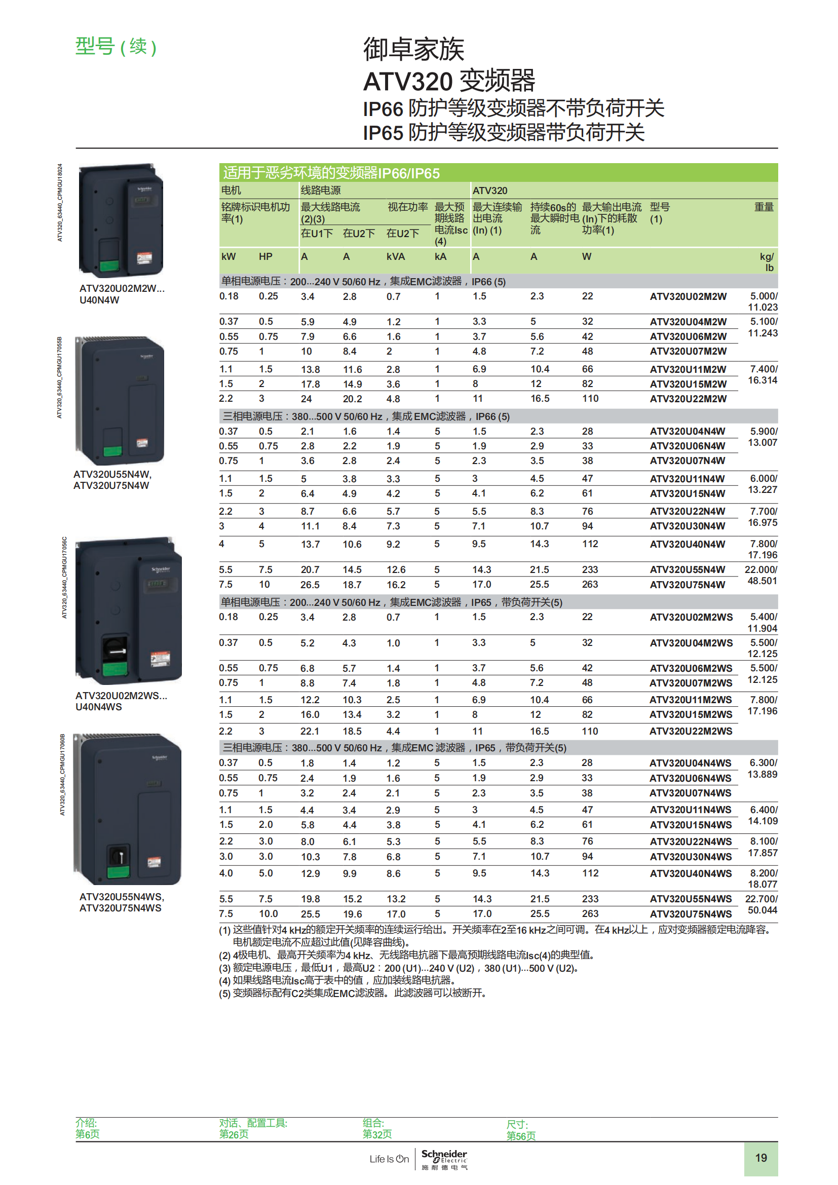 御卓家族 ATV320變頻器 樣本_18.png