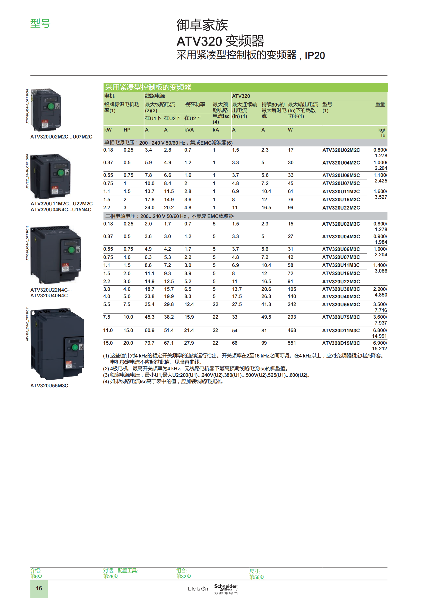 御卓家族 ATV320變頻器 樣本_15.png