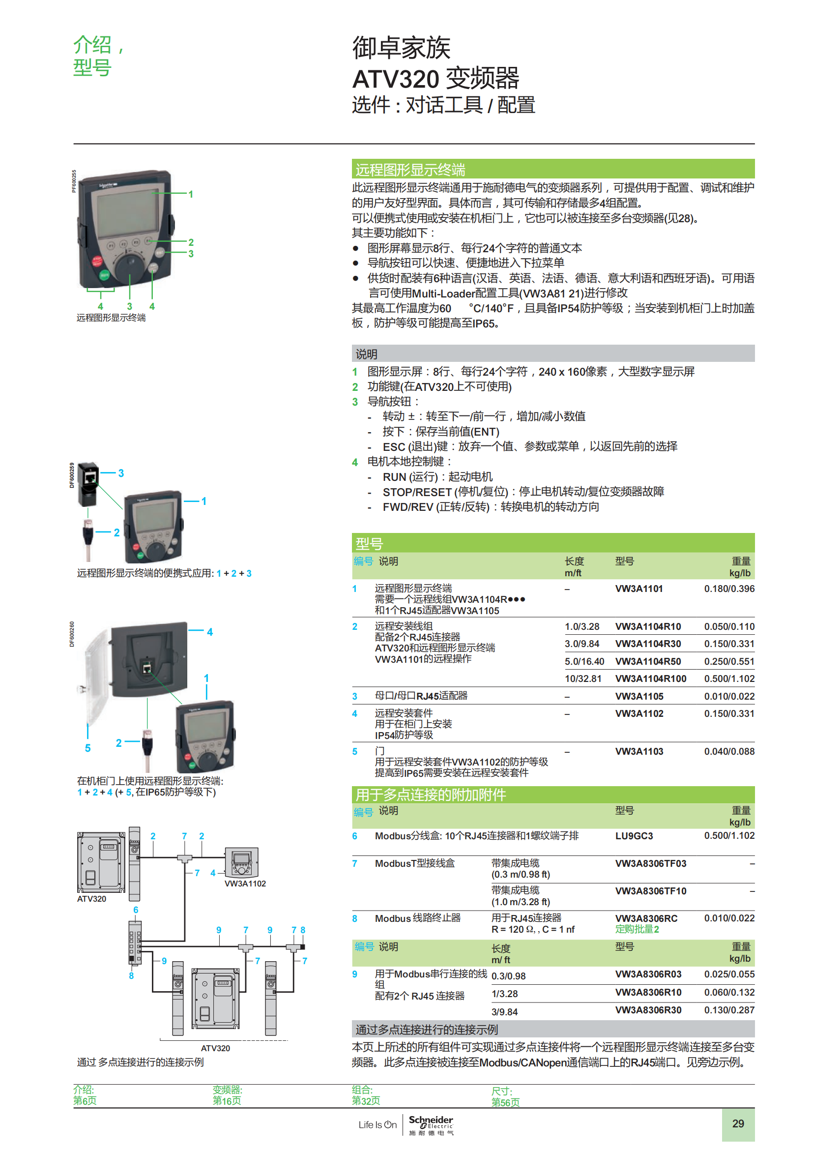 御卓家族 ATV320變頻器 樣本_28.png