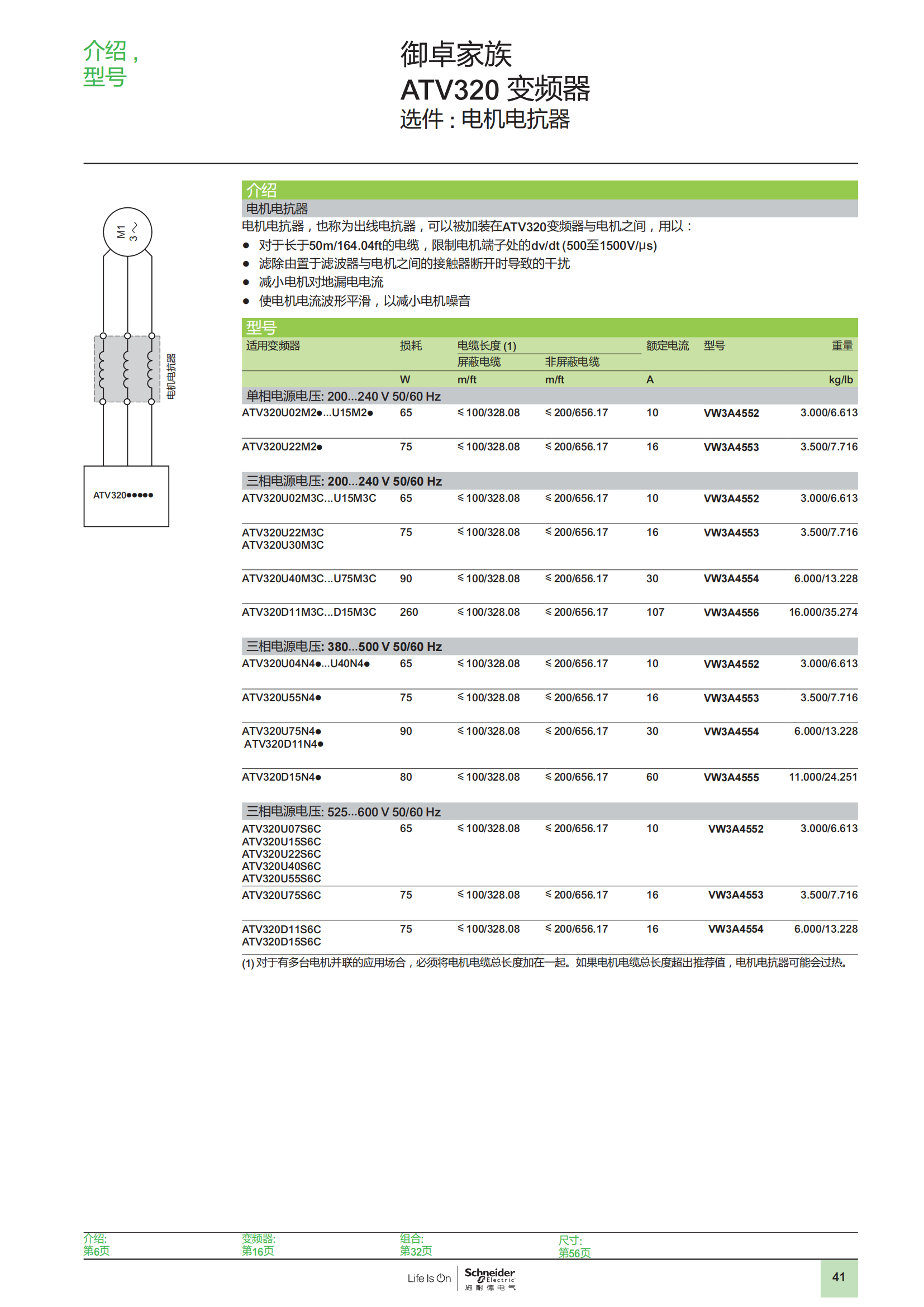 御卓家族 ATV320變頻器 樣本_37.png