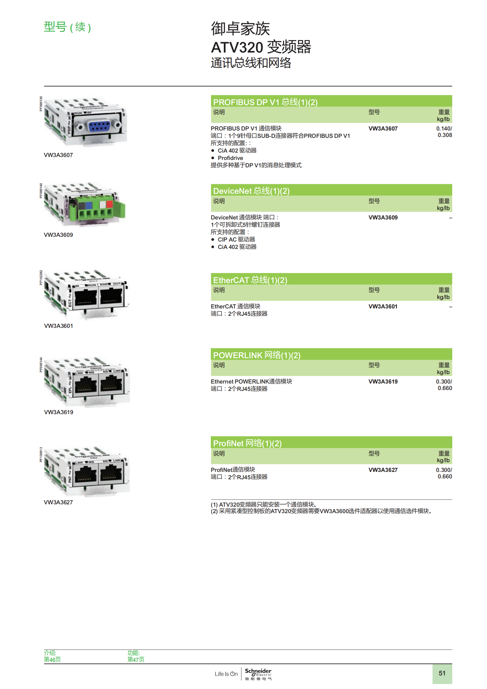 御卓家族 ATV320變頻器 樣本_47.png