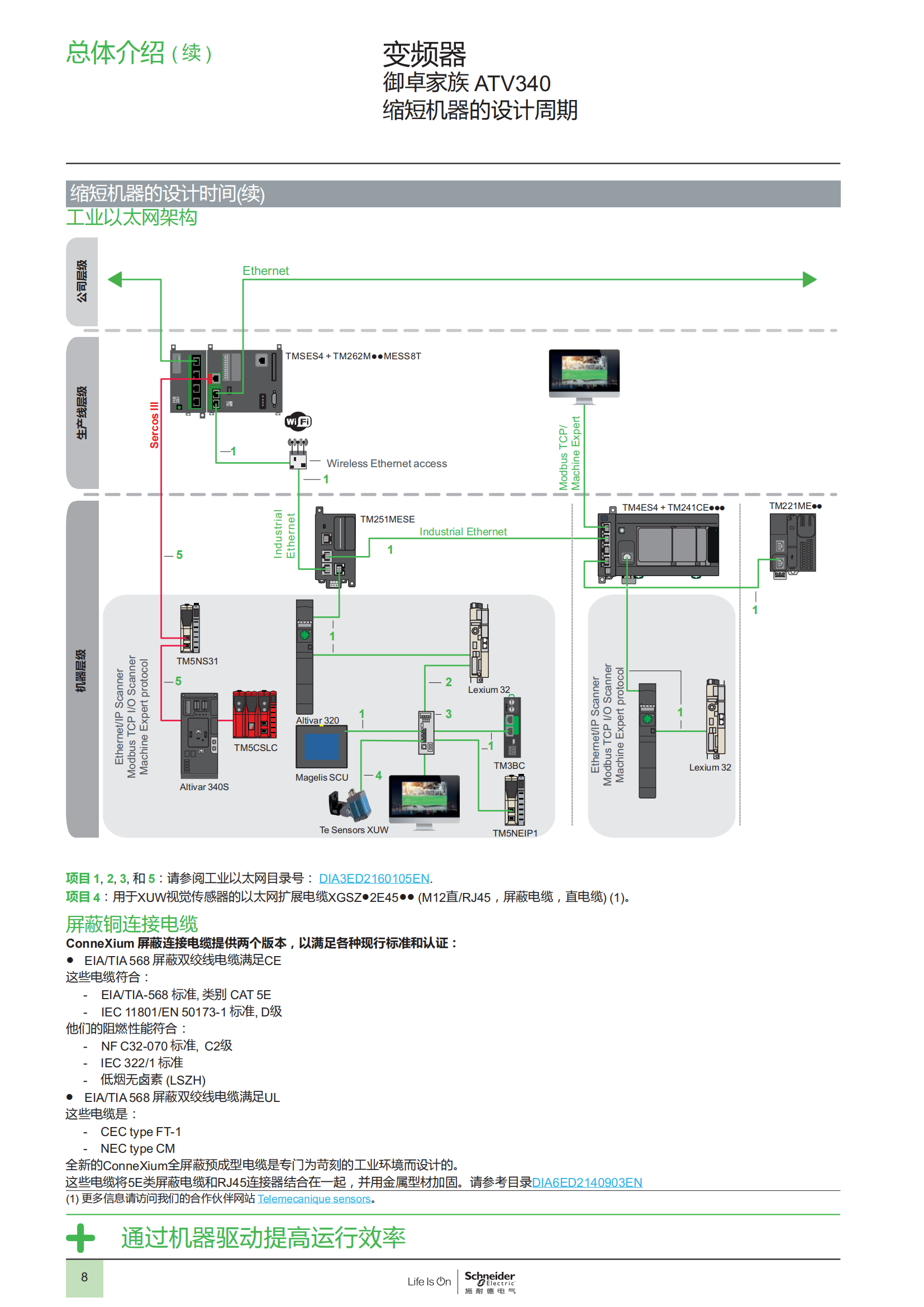 御卓家族 ATV340變頻器 樣本_09.png