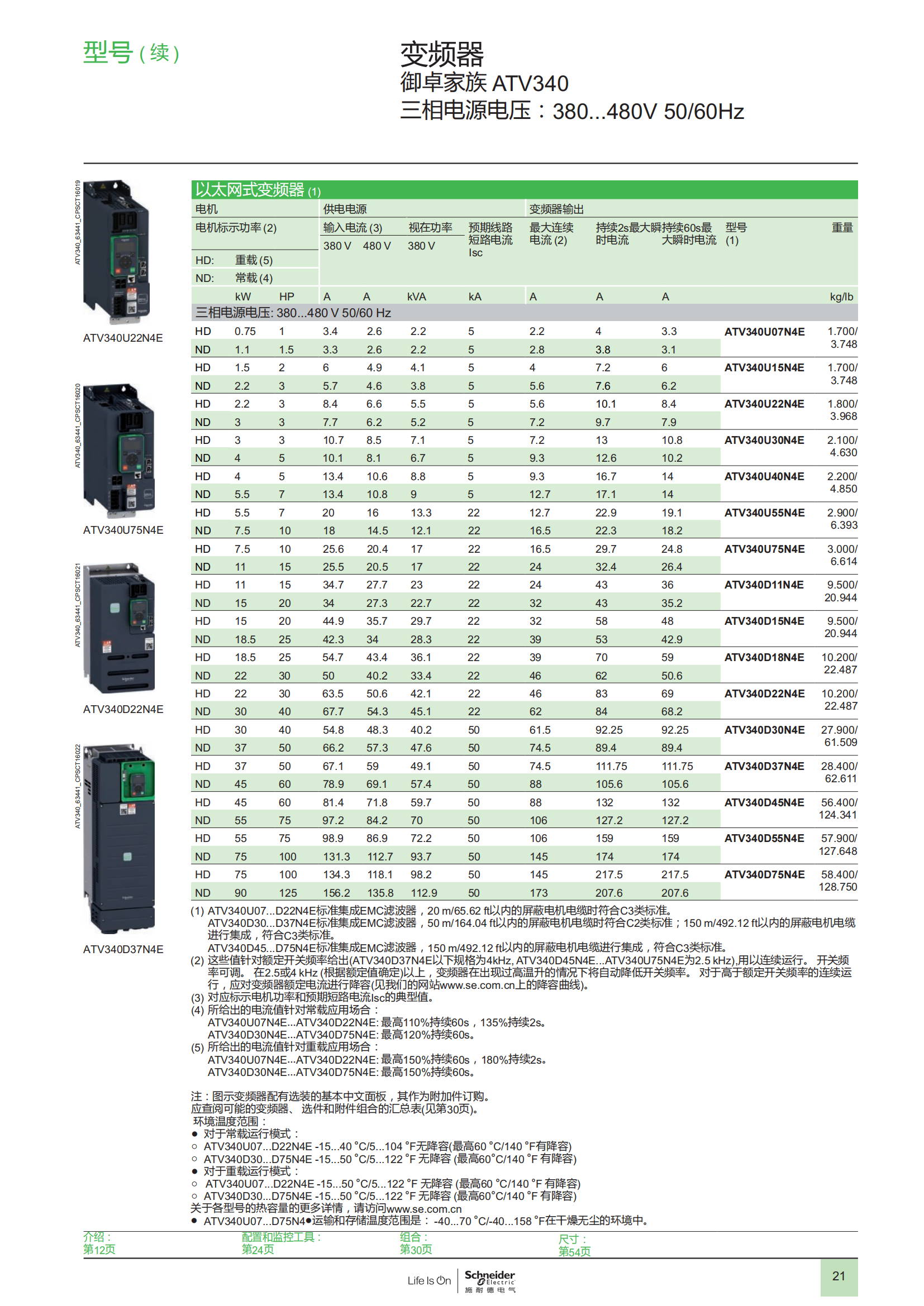 御卓家族 ATV340變頻器 樣本_22.png