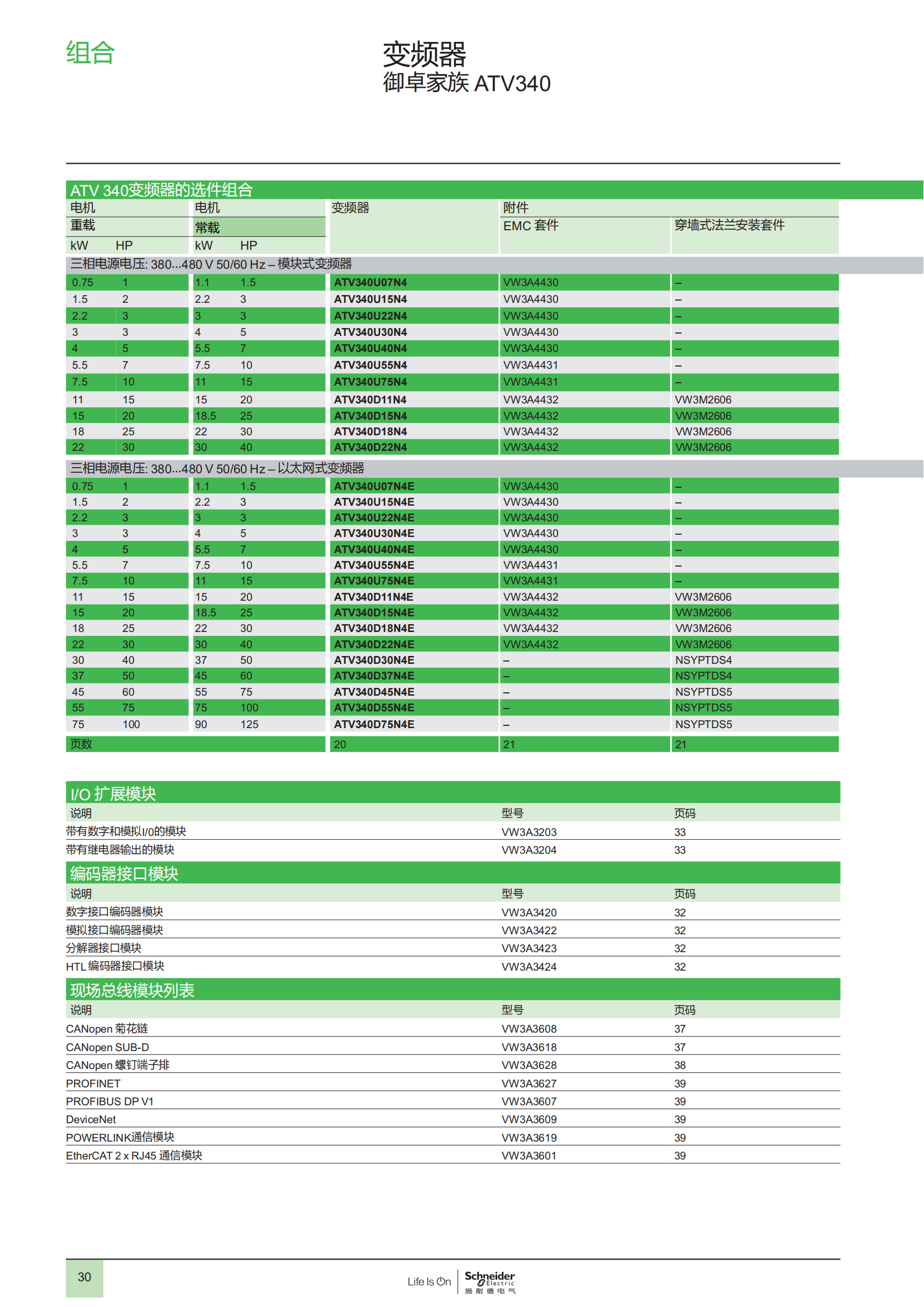 御卓家族 ATV340變頻器 樣本_31.png