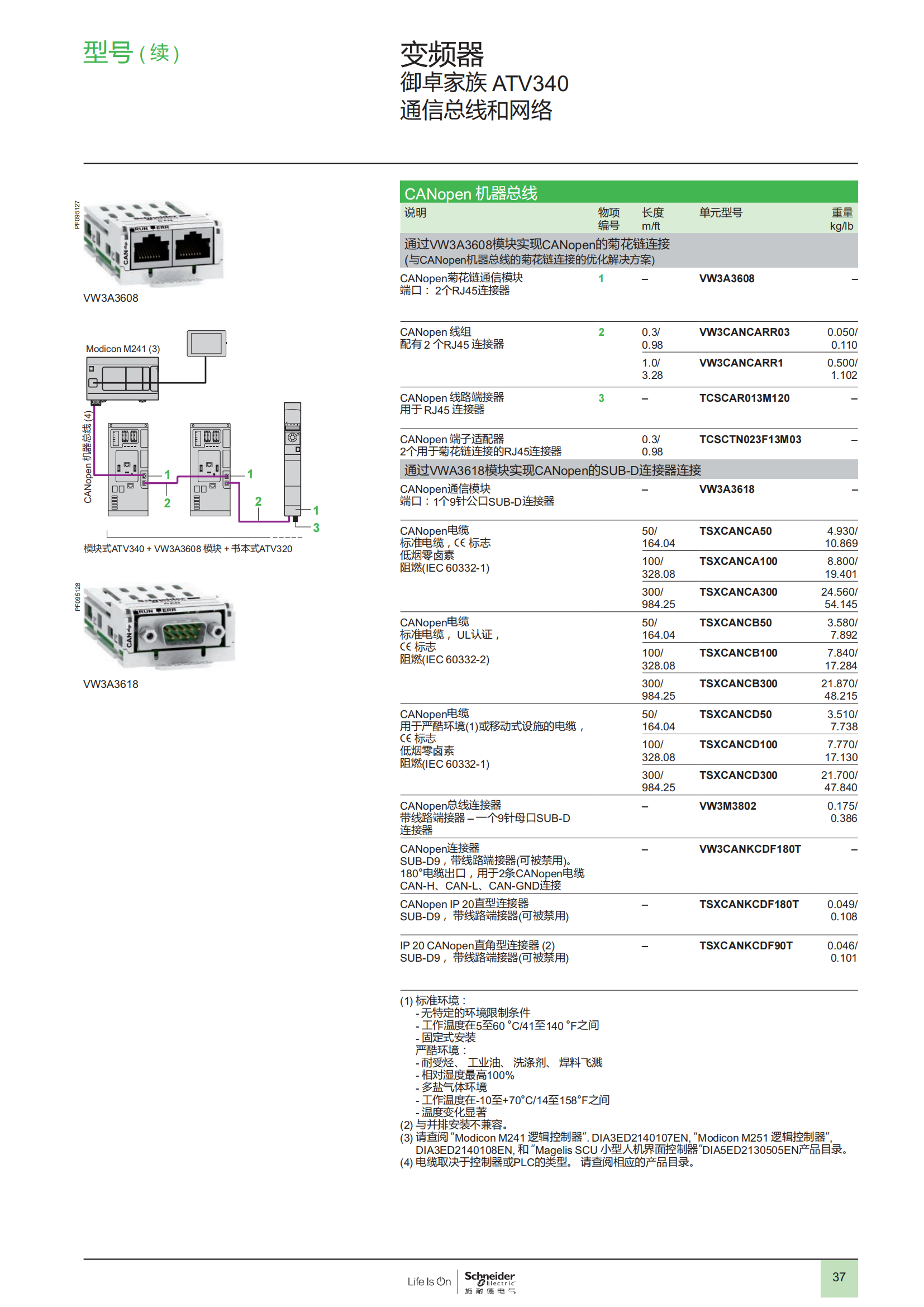 御卓家族 ATV340變頻器 樣本_38.png